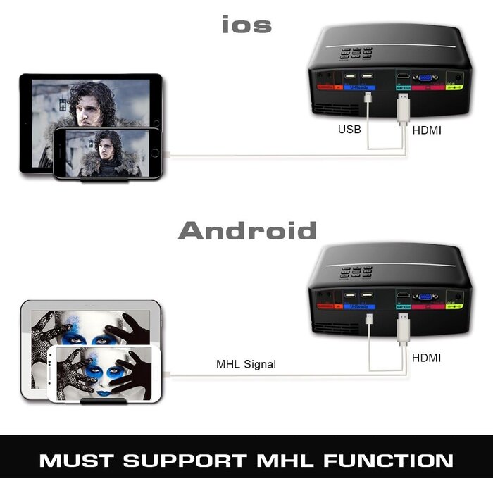 Mini projecteur LED Home Cinéma 2000 lumens - Jusqu'à -34% sur nos modèles