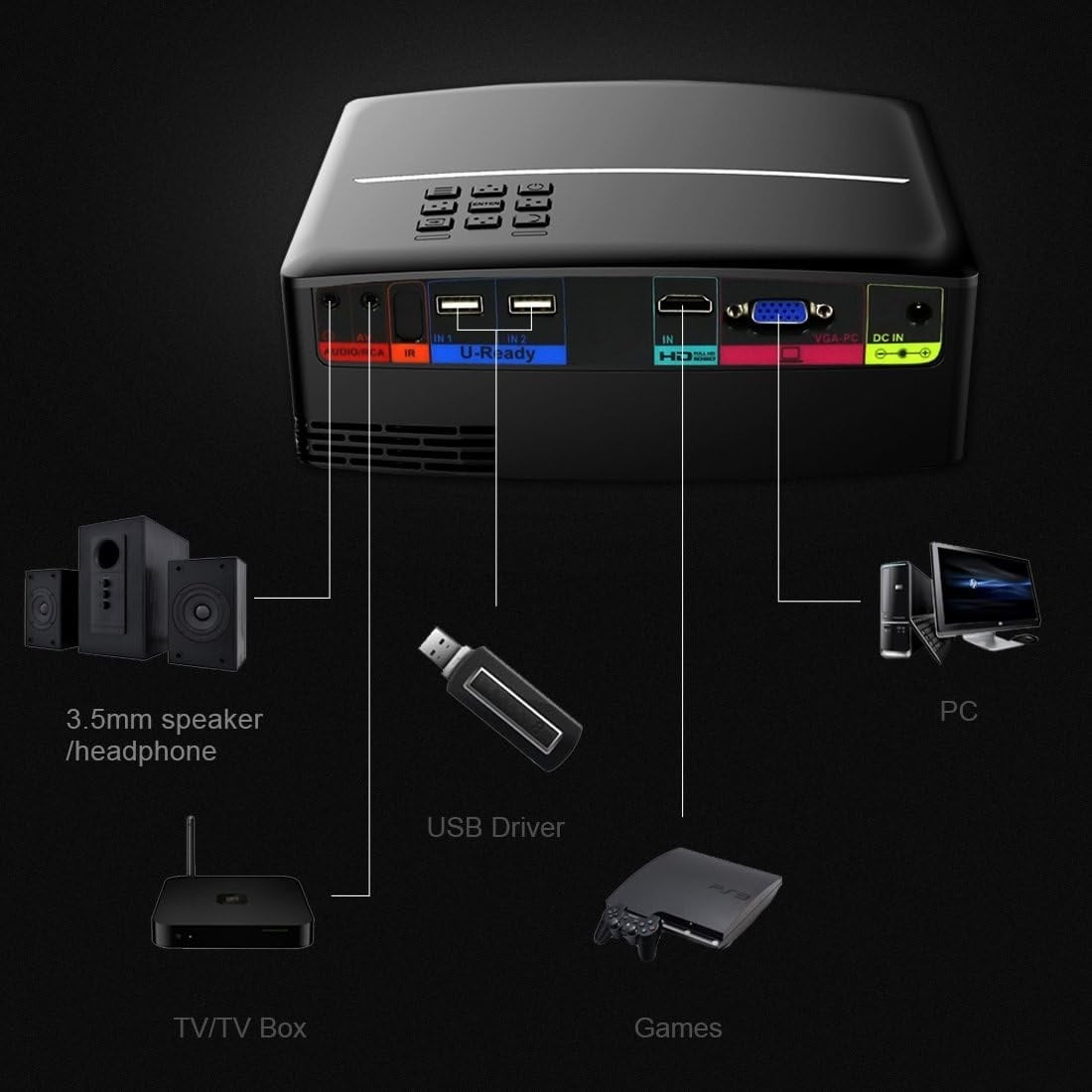 Mini projecteur LED Home Cinéma 2000 lumens - Jusqu'à -34% sur nos modèles
