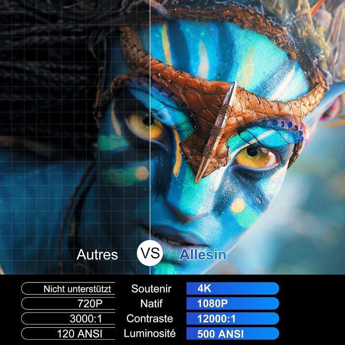 Mini Projecteur 4K Android 11 Rotatif 180° - Jusqu'à 35% de remise
