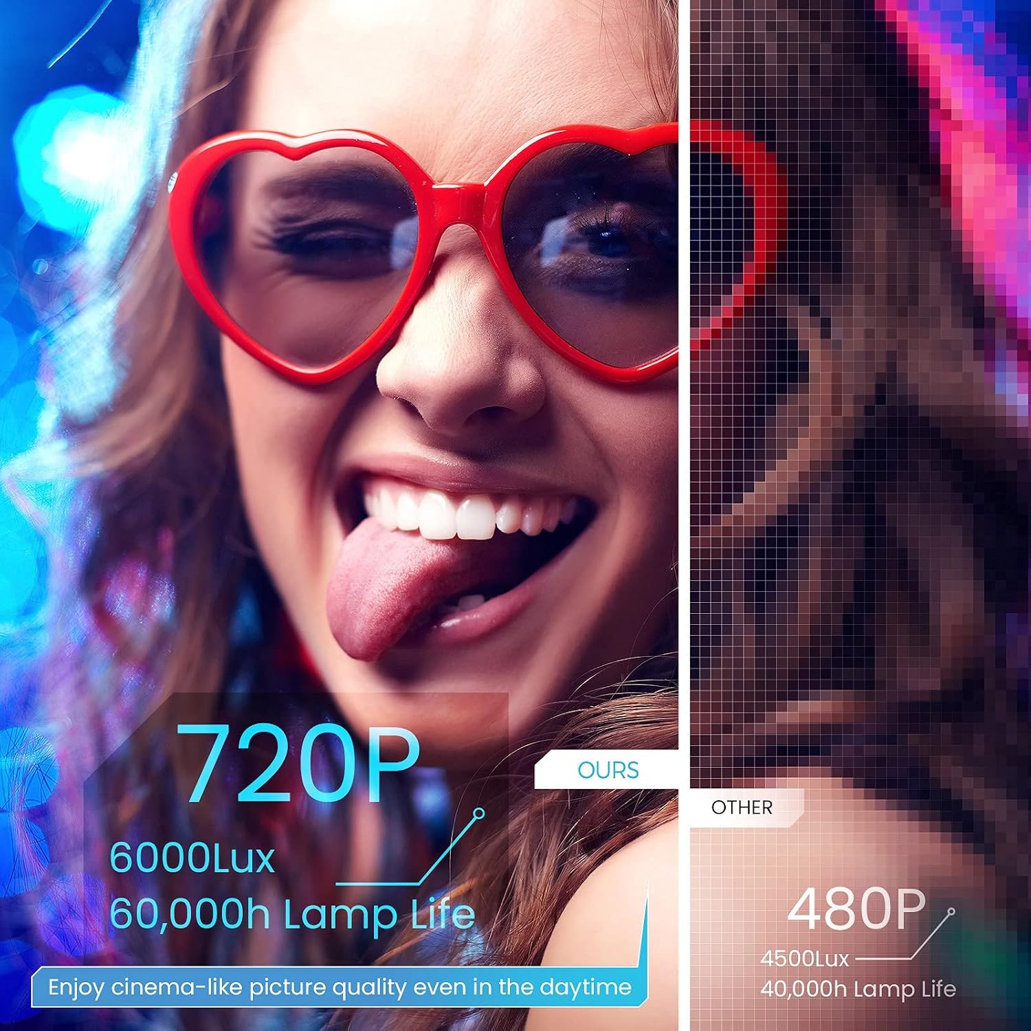 Mini Projecteur Vidéo Portable Full HD - Jusqu'à 34% de réduction