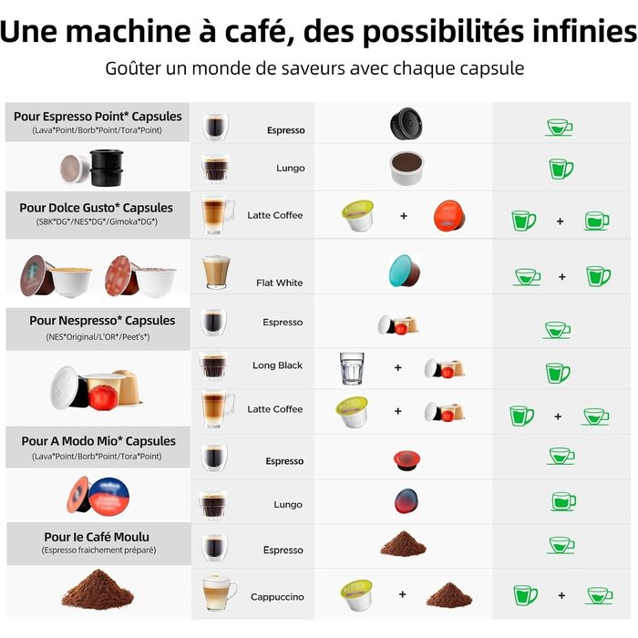 Machine à café 5-en-1 compacte 20 bars, rouge - Jusqu'à -35% en outlet