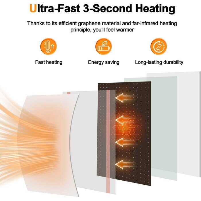 Panneau chauffant infrarouge 1200W connecté - Jusqu'à -34% sur le prix