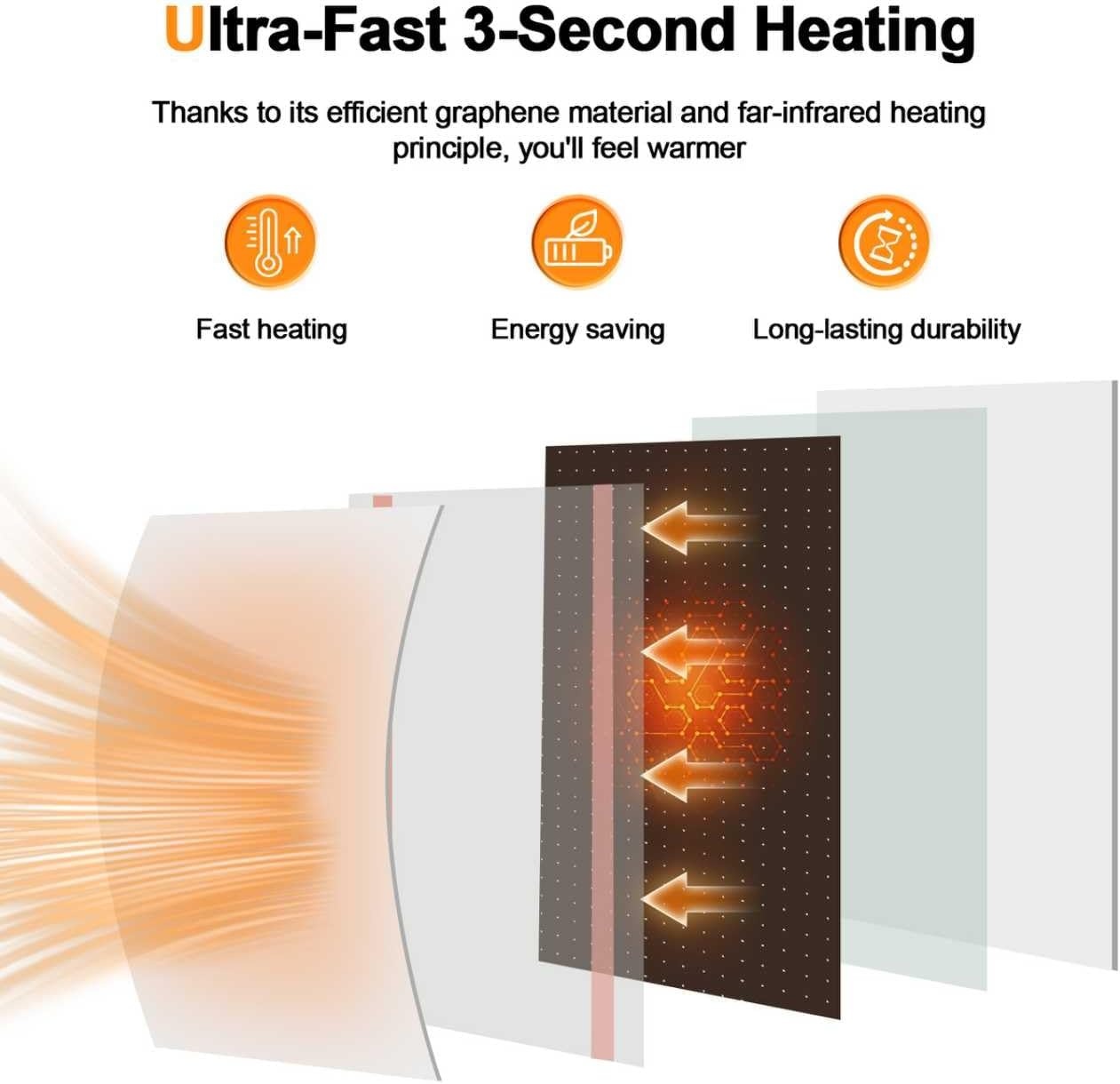 Panneau chauffant infrarouge 1200W connecté - Jusqu'à -34% sur le prix