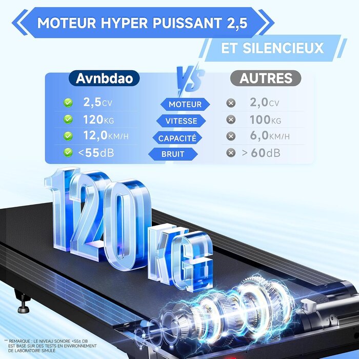 Tapis de course pliable compact 12 km/h - Jusqu'à 30% de remise