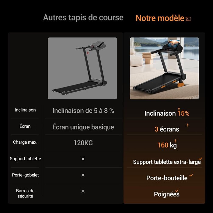 Tapis de course pliable 12 km/h - Moteur 3 CV - Jusqu'à -30% sur notre outlet