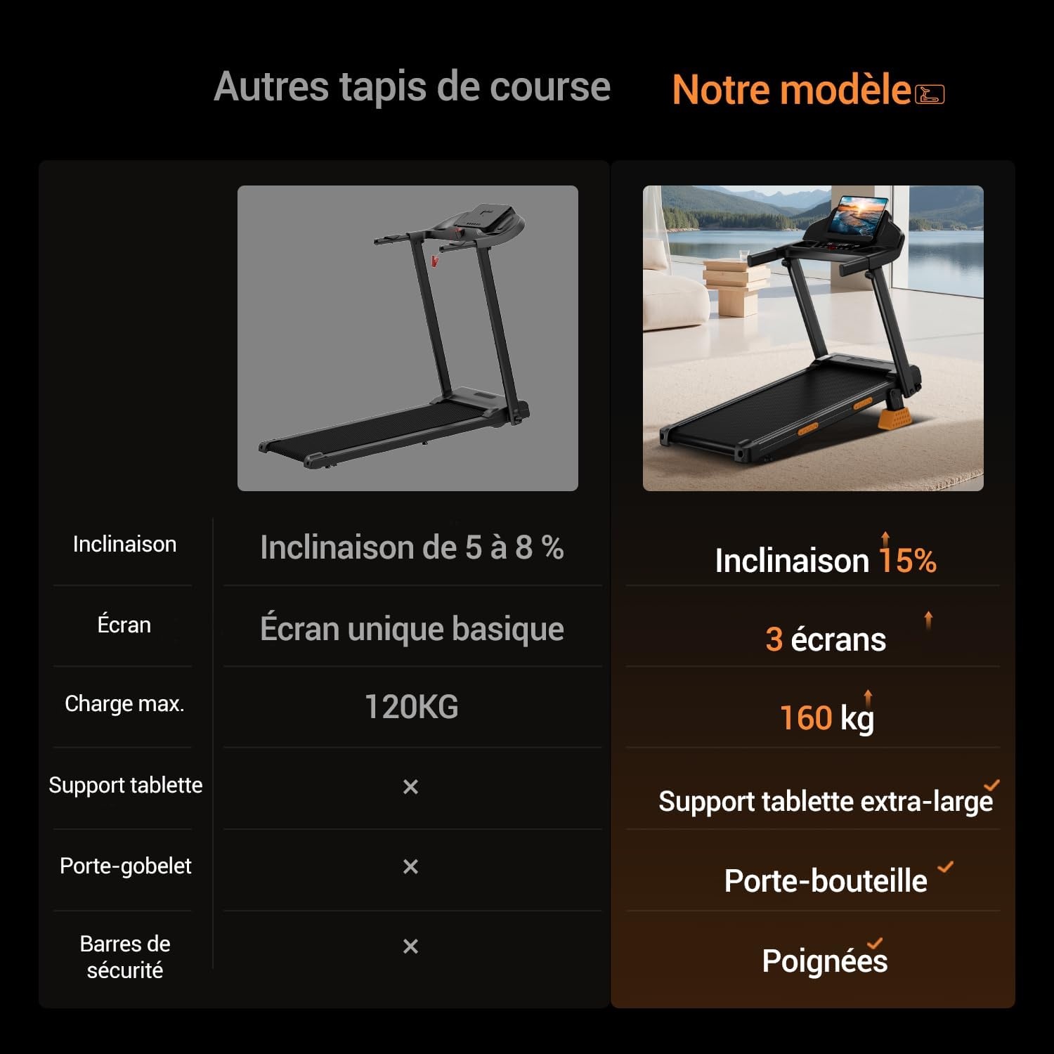 Tapis de course pliable 12 km/h - Moteur 3 CV - Jusqu'à -30% sur notre outlet