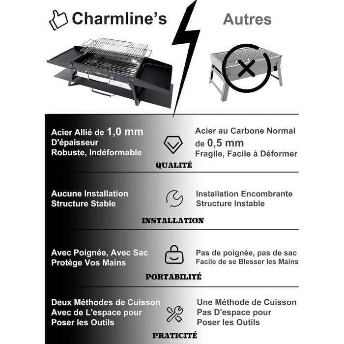 Barbecue charbon pliable et portable - Jusqu'à -33% sur votre grill