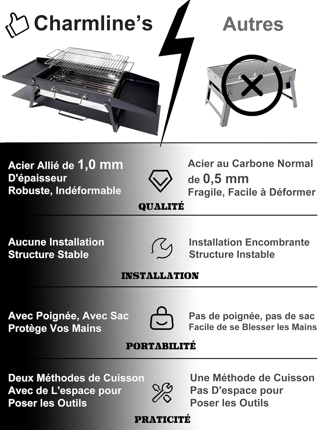 Barbecue charbon pliable et portable - Jusqu'à -33% sur votre grill