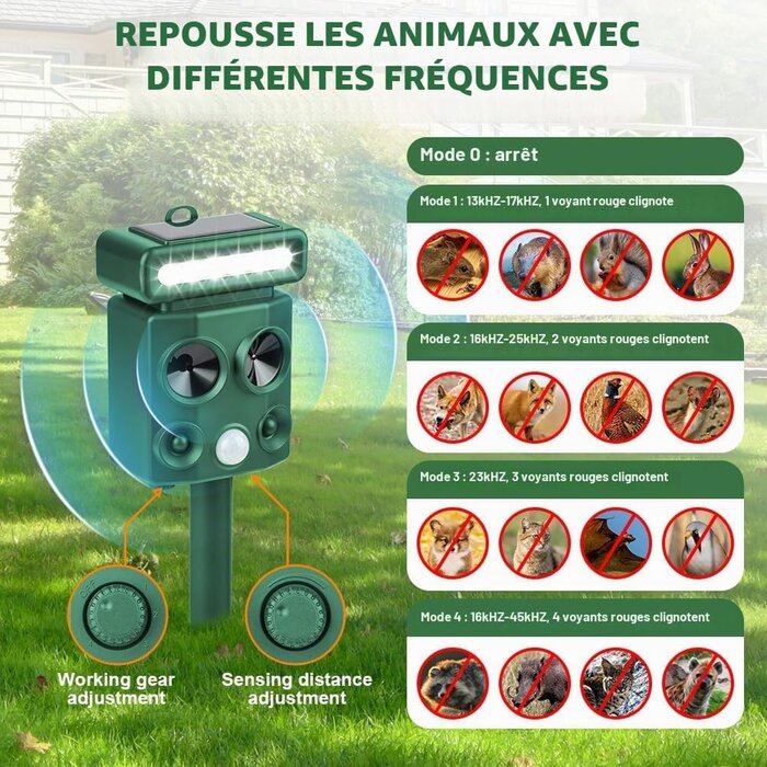 Répulsif ultrasons pour animaux - Solaire et USB - Jusqu'à -30% sur nos retours