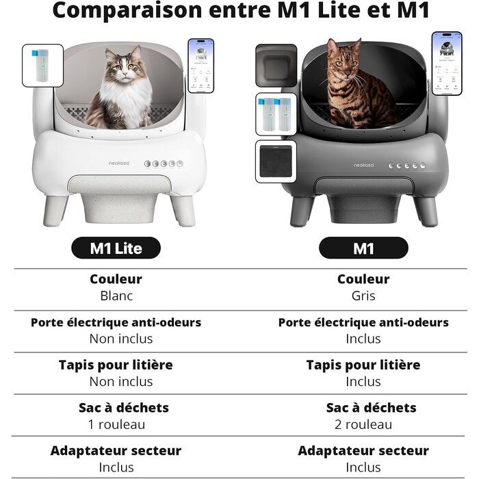 Litière pour chat autonettoyante XXL - Jusqu'à 35% de réduction