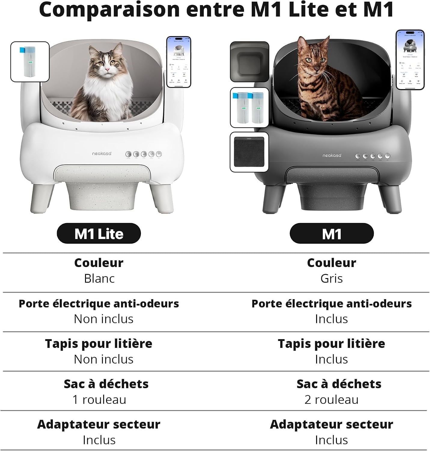 Litière pour chat autonettoyante XXL - Jusqu'à 35% de réduction
