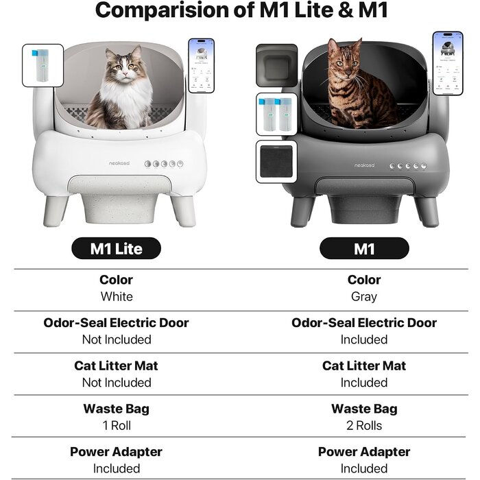 Litière pour chat autonettoyante XXL - Jusqu'à 35% de réduction