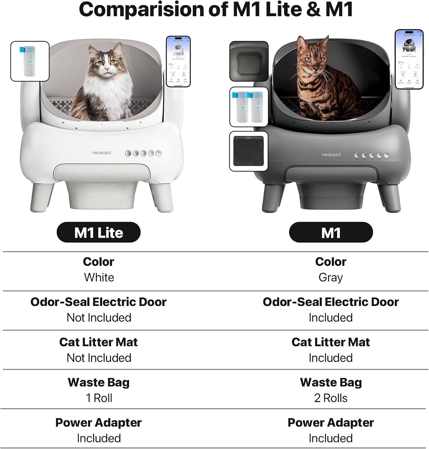 Litière pour chat autonettoyante XXL - Jusqu'à 35% de réduction