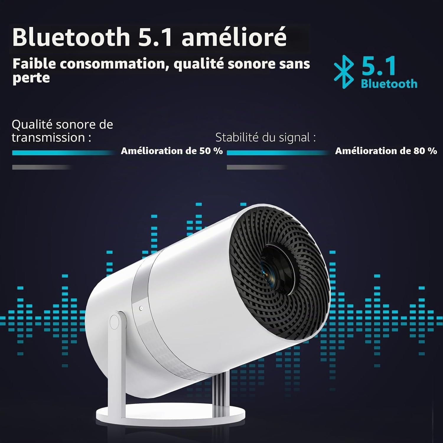 Mini Projecteur Full HD Intelligent - Jusqu'à -34% sur votre Home Cinéma