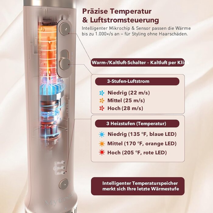 Airstyler 6-en-1 Multifonction - Jusqu'à 34% de remise sur votre coiffure