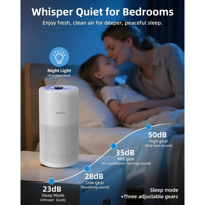 Purificateur d'air HEPA H13 102 m² - Jusqu'à -33% sur l'outlet