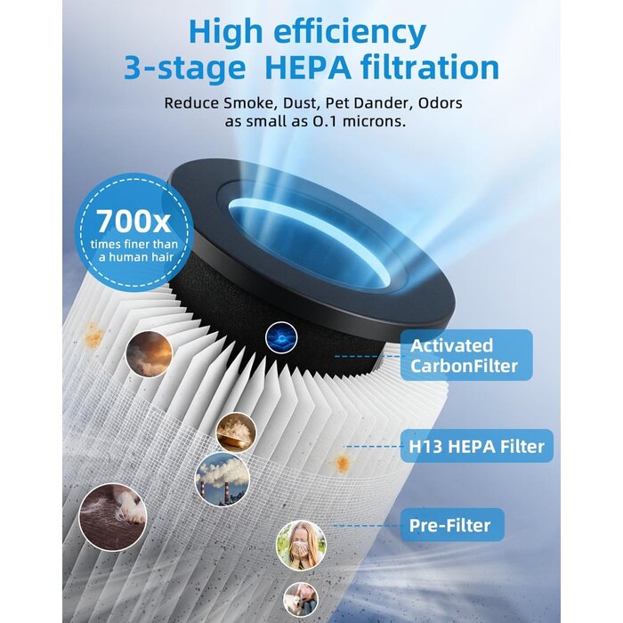 Purificateur d'air HEPA H13 102 m² - Jusqu'à -33% sur l'outlet