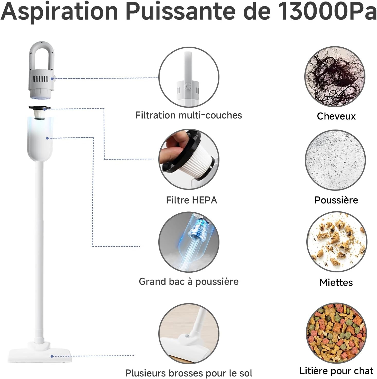 Aspirateur balai filaire haute performance - Jusqu'à -31% sur votre achat
