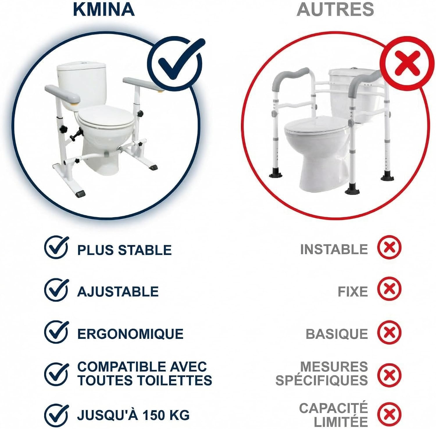 Cadre de support pour toilettes ajustable - Aide à la mobilité - Jusqu'à -35%
