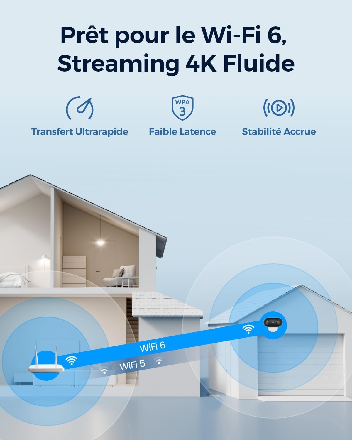 Caméra 4K Solaire Wi-Fi 6 Panoramique 180° - État Outlet Jusqu'à -35%
