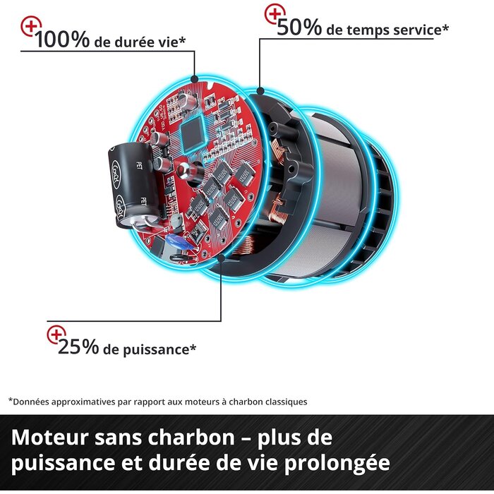 Perceuse-visseuse à percussion 18V 120Nm - Jusqu'à -35%