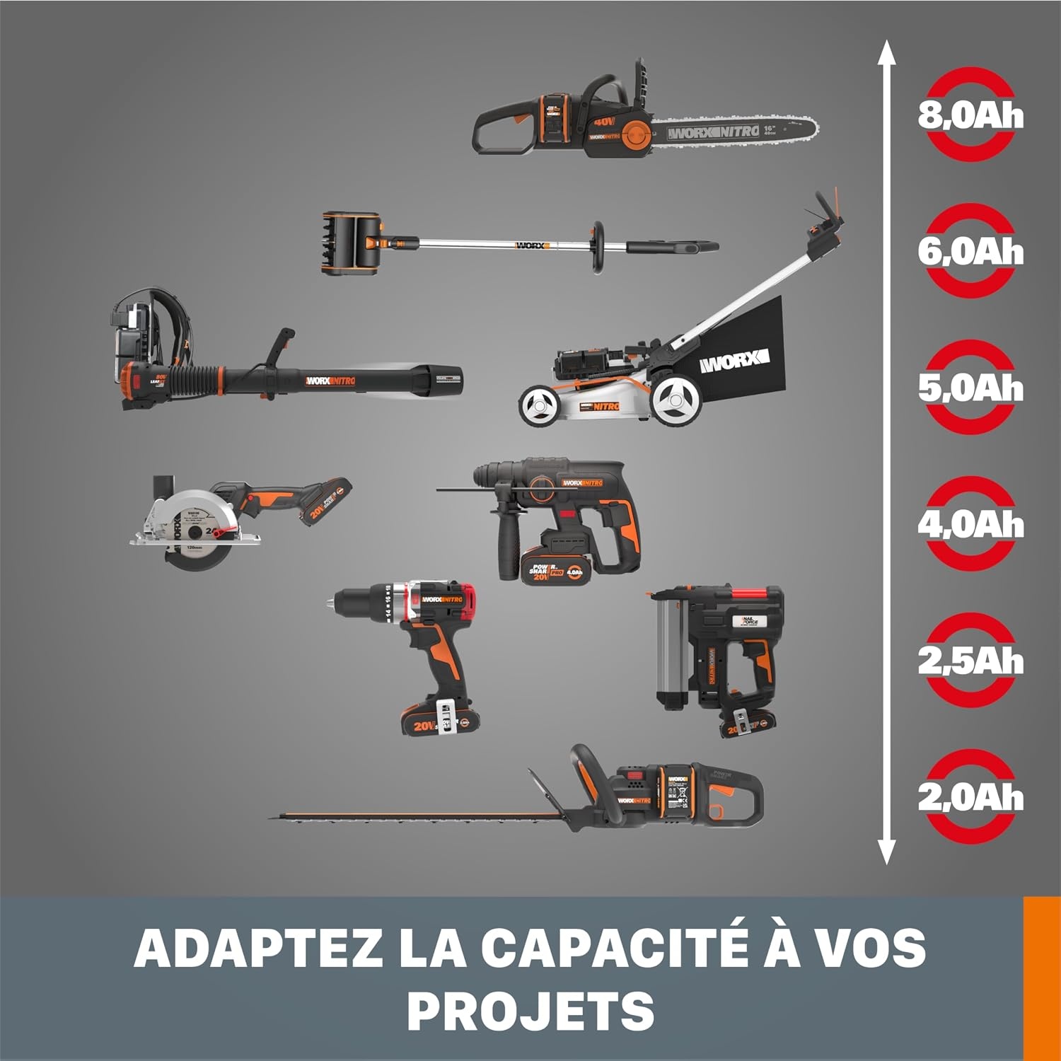 Kit batterie 20V 4000mAh et chargeur rapide - Jusqu'à 34% de remise