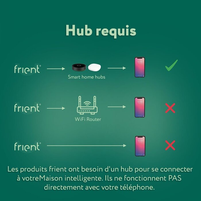 Capteur Zigbee 3-en-1 (Mouvement, Lumière, Température) - Jusqu'à -32%