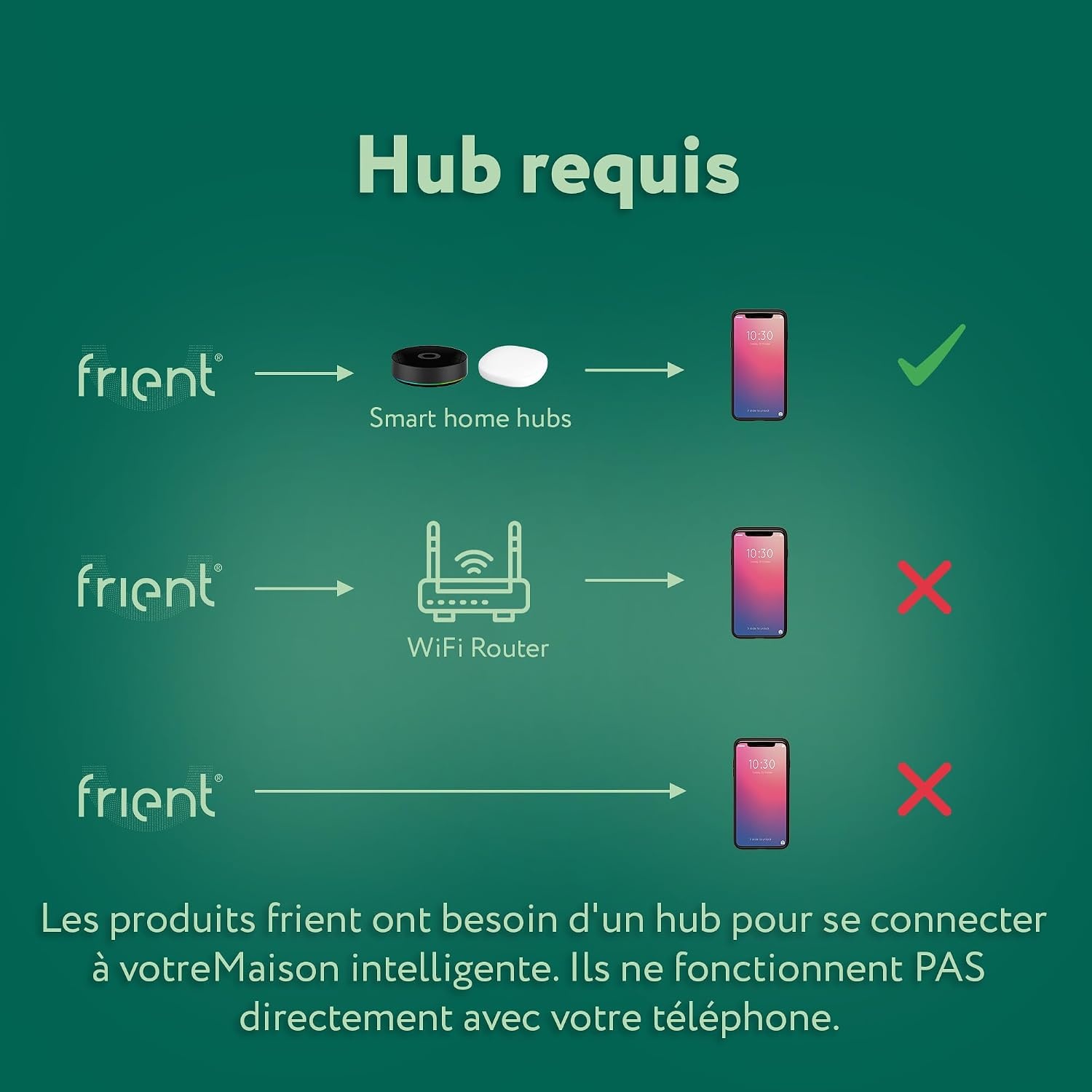 Capteur Zigbee 3-en-1 : Mouvement, Luminosité et Température - 58% de remise