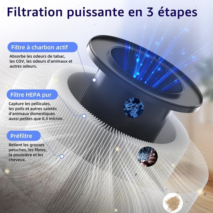 Purificateur d'air HEPA H13 - Silencieux - Jusqu'à -33% sur l'Outlet