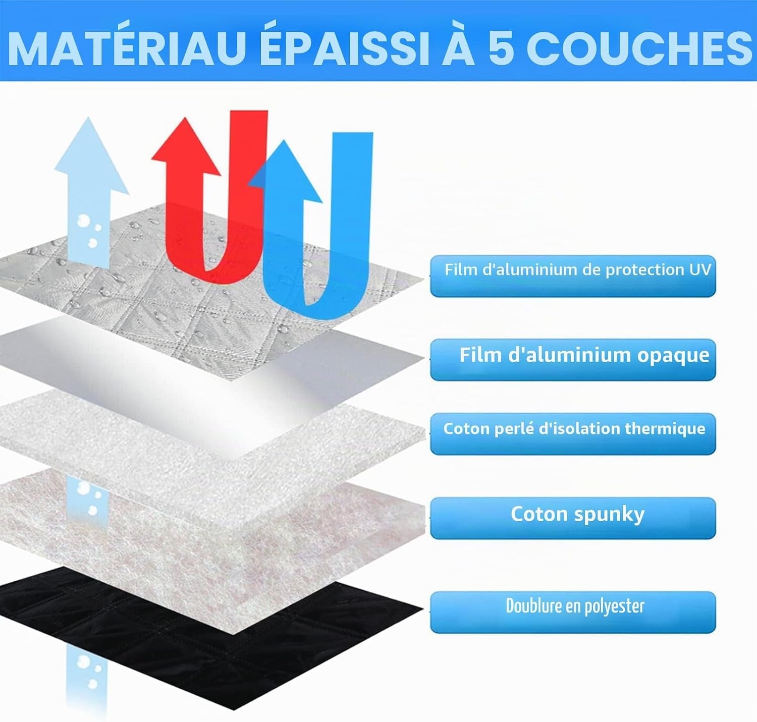 Kit isolation thermique pour Vito/Viano LWB - Jusqu'à 29% de remise