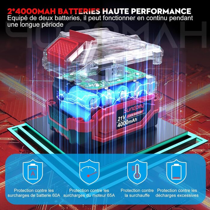 Clé à chocs sans fil 1400 Nm - Kit complet avec 2 batteries - Jusqu'à -29%