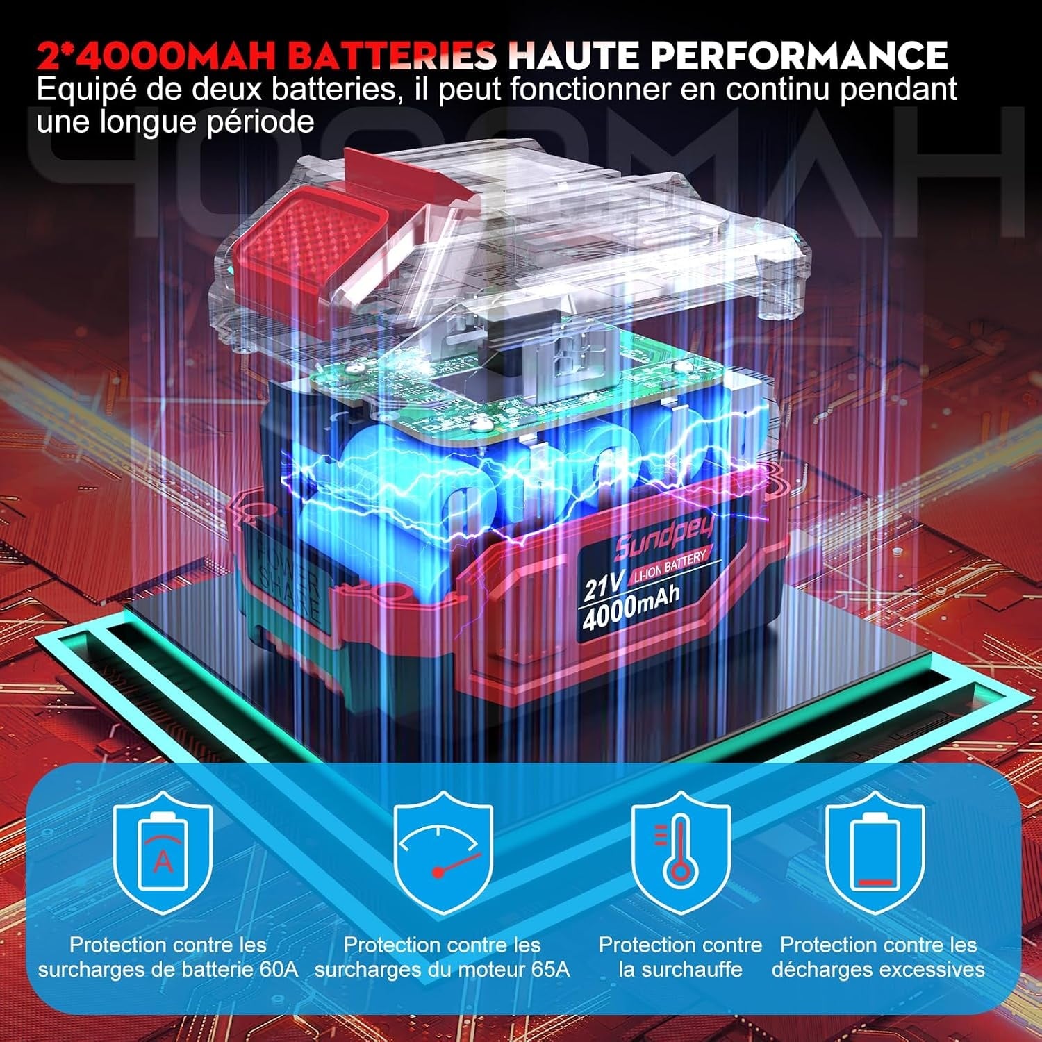Clé à chocs sans fil 1400 Nm - Kit complet avec 2 batteries - Jusqu'à -29%