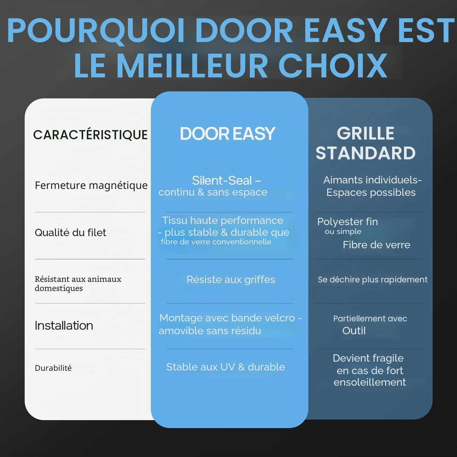 Moustiquaire de porte 130x220cm en fibre de verre - Jusqu'à 32% de remise