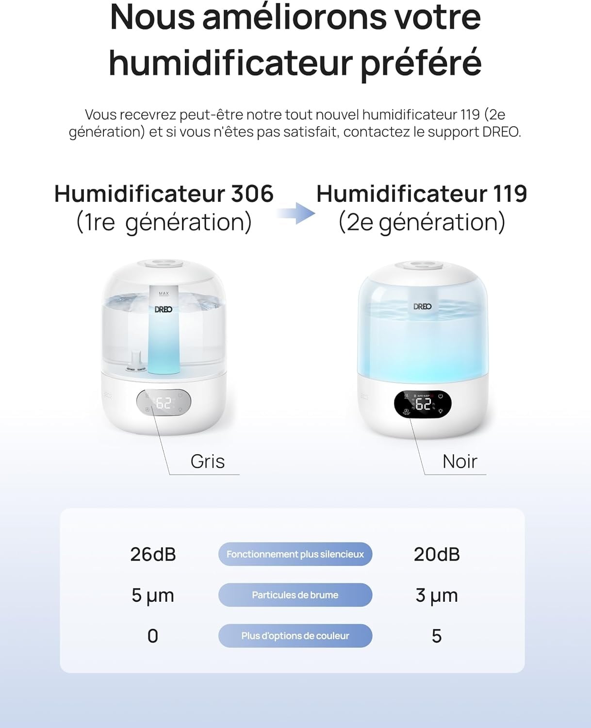 Humidificateur Ultrasonique 3L pour Chambre d'Enfant - Jusqu'à -33%