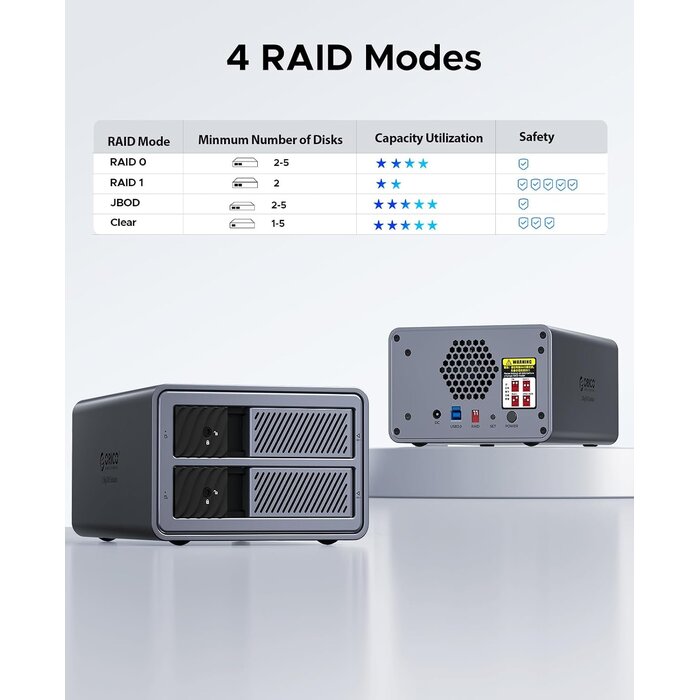 Boîtier RAID 2 baies 3,5" jusqu'à 44 To - USB 3.0 - Jusqu'à -34%