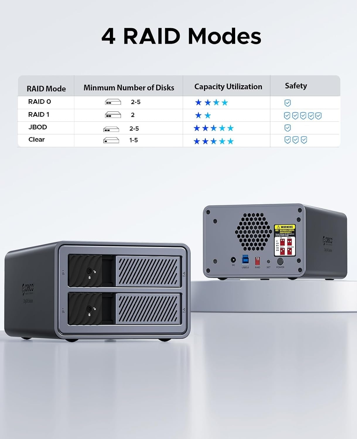 Boîtier RAID 2 baies 3,5" jusqu'à 44 To - USB 3.0 - Jusqu'à -34%