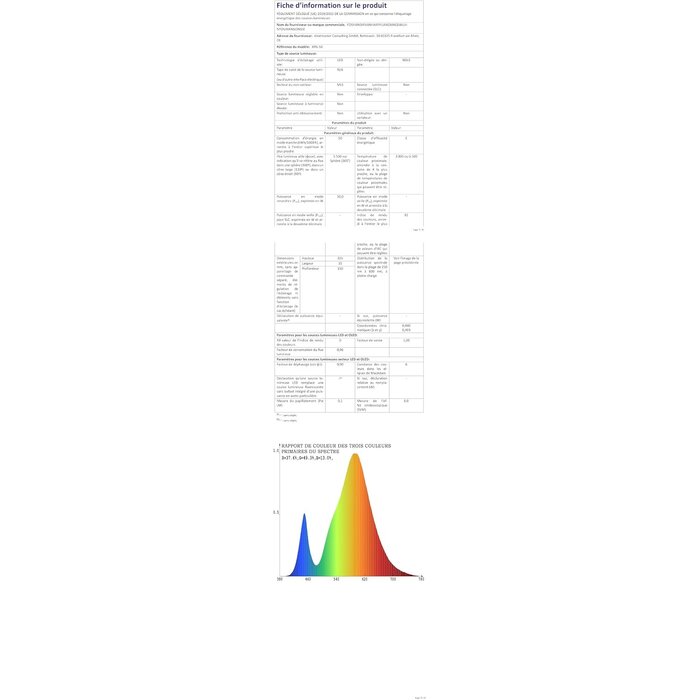 Lot de 4 Projecteurs LED RGB 50W - Dimmables - Jusqu'à -33% de remise