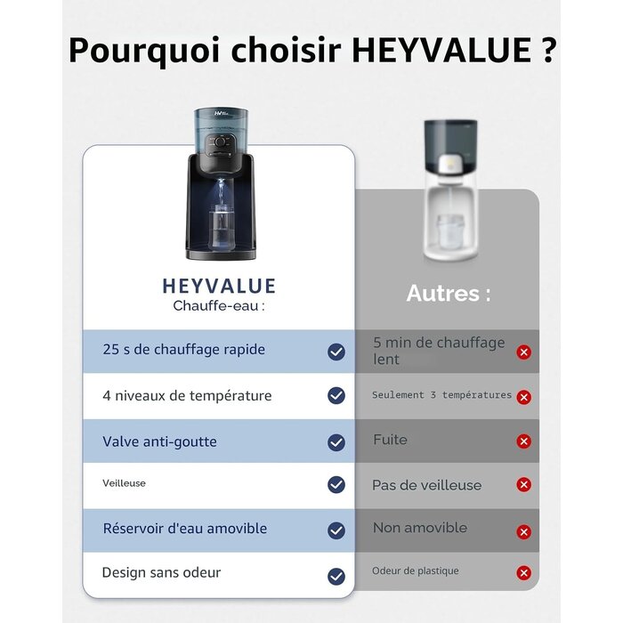 Distributeur d'eau et chauffe-biberon intelligent - Jusqu'à -33%