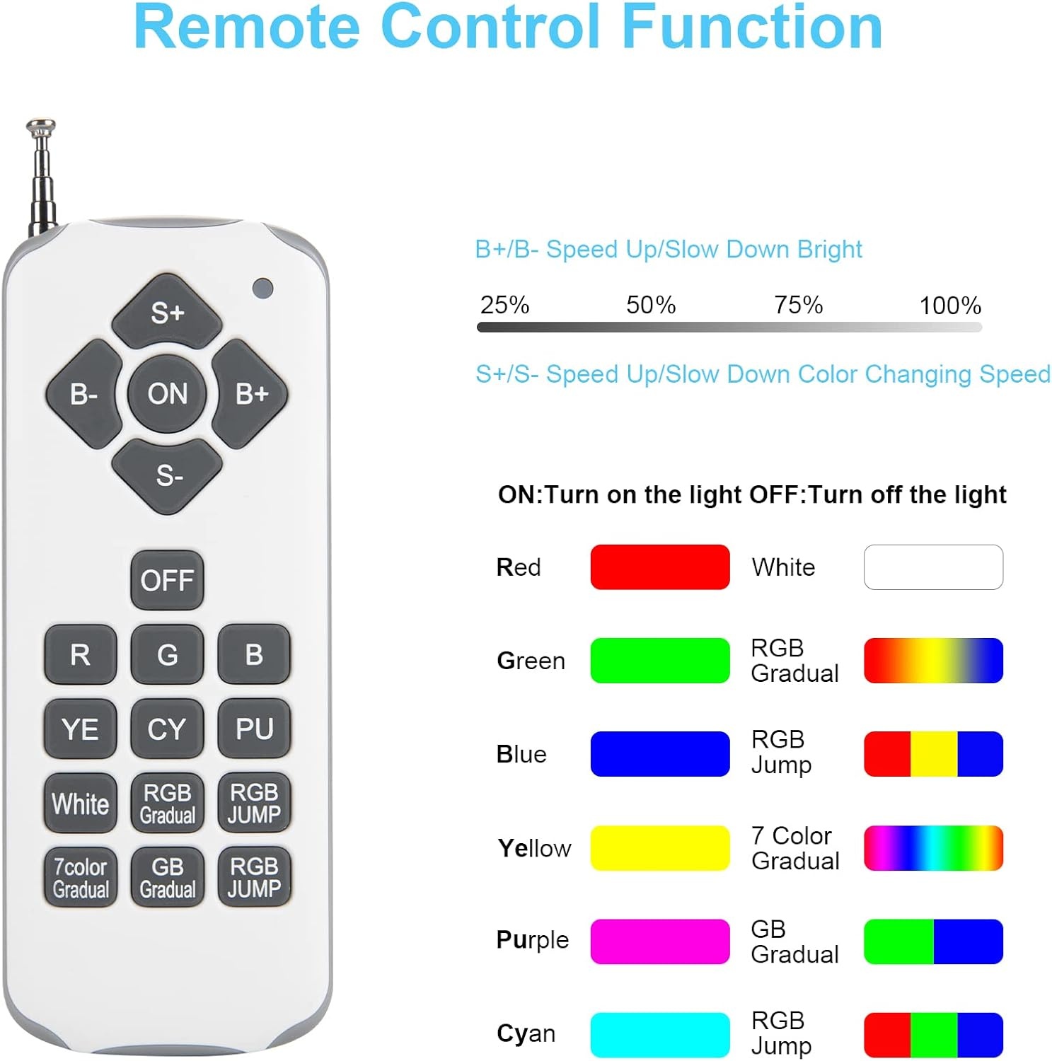 Projecteur LED Piscine PAR56 RGB 38W - Télécommande - Jusqu'à -34%