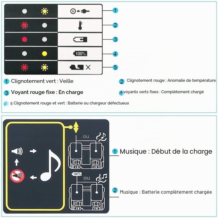 Chargeur rapide double pour batteries 14,4 V et 18 V - Jusqu'à 32% de remise