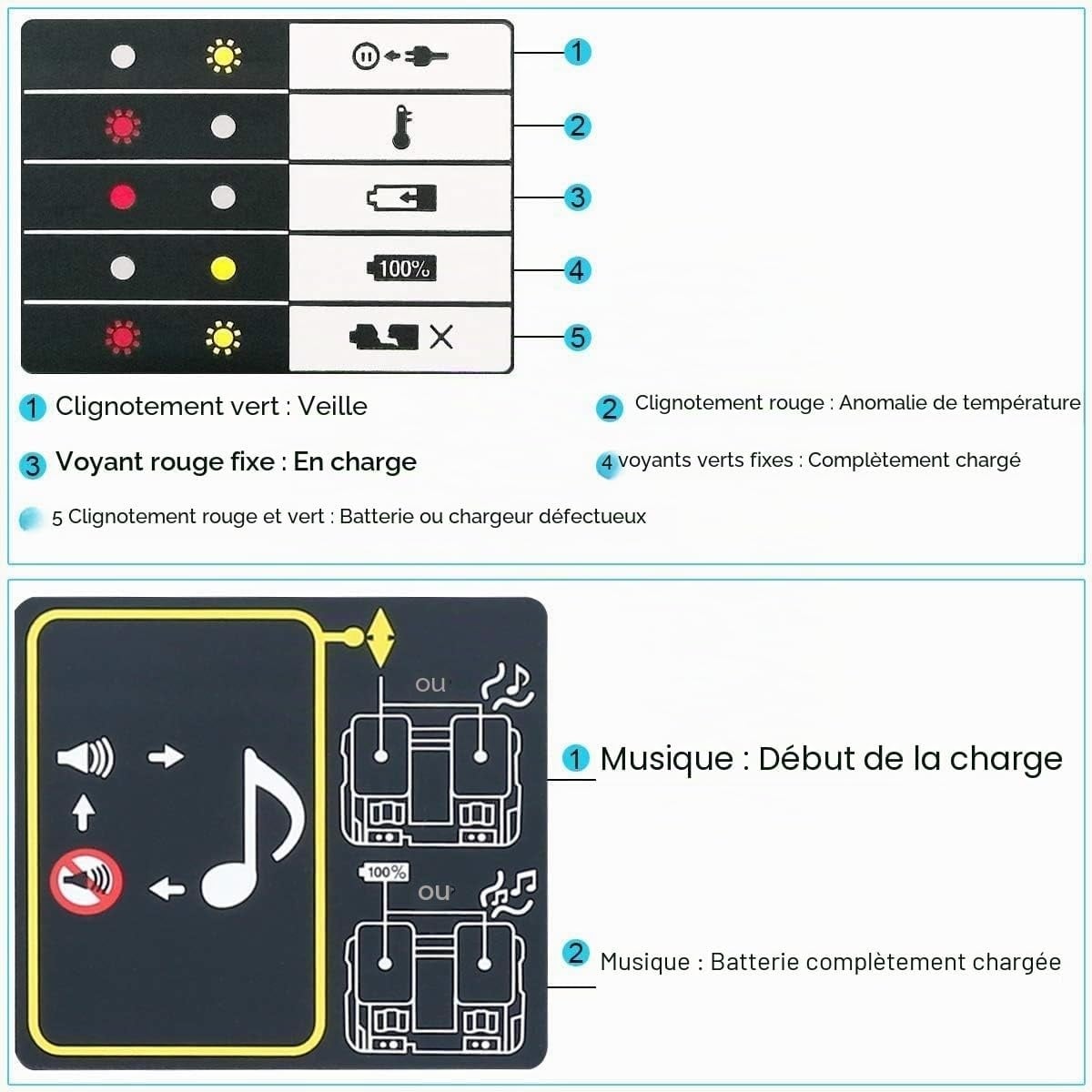 Chargeur rapide double pour batteries 14,4 V et 18 V - Jusqu'à 32% de remise