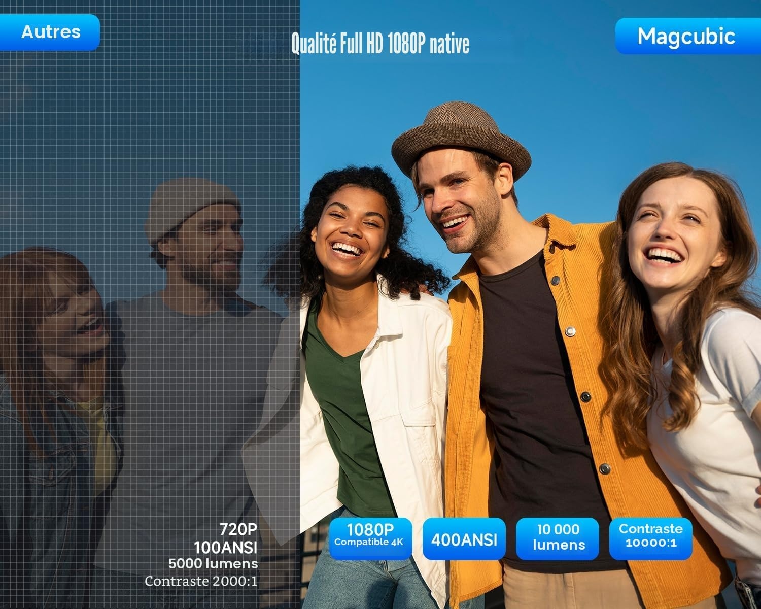 Projecteur Intelligent 1080p Android 13 - Jusqu'à -35% sur nos modèles outlet