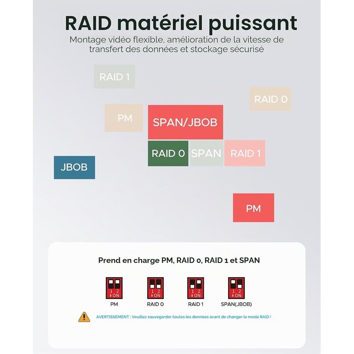 Boîtier 2 baies pour disques durs jusqu'à 44 To - Jusqu'à 35% de réduction