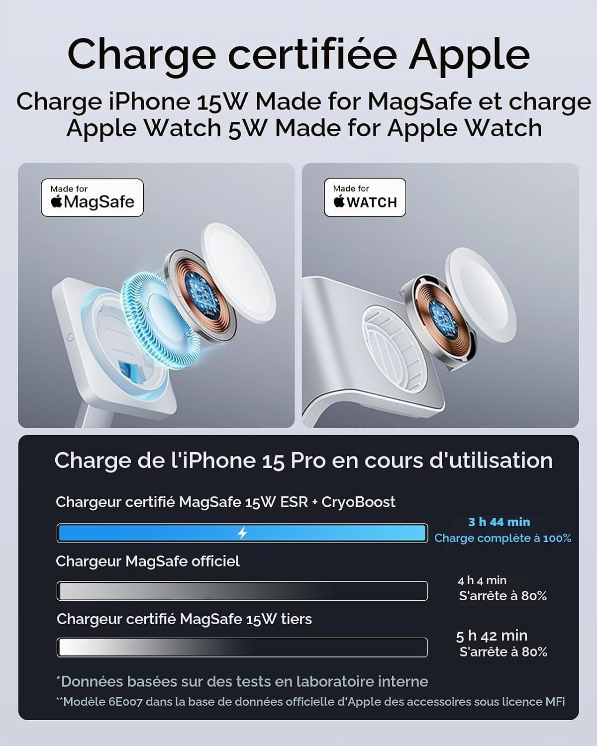 Station de recharge magnétique 6-en-1 100W : jusqu'à -34% sur le prix