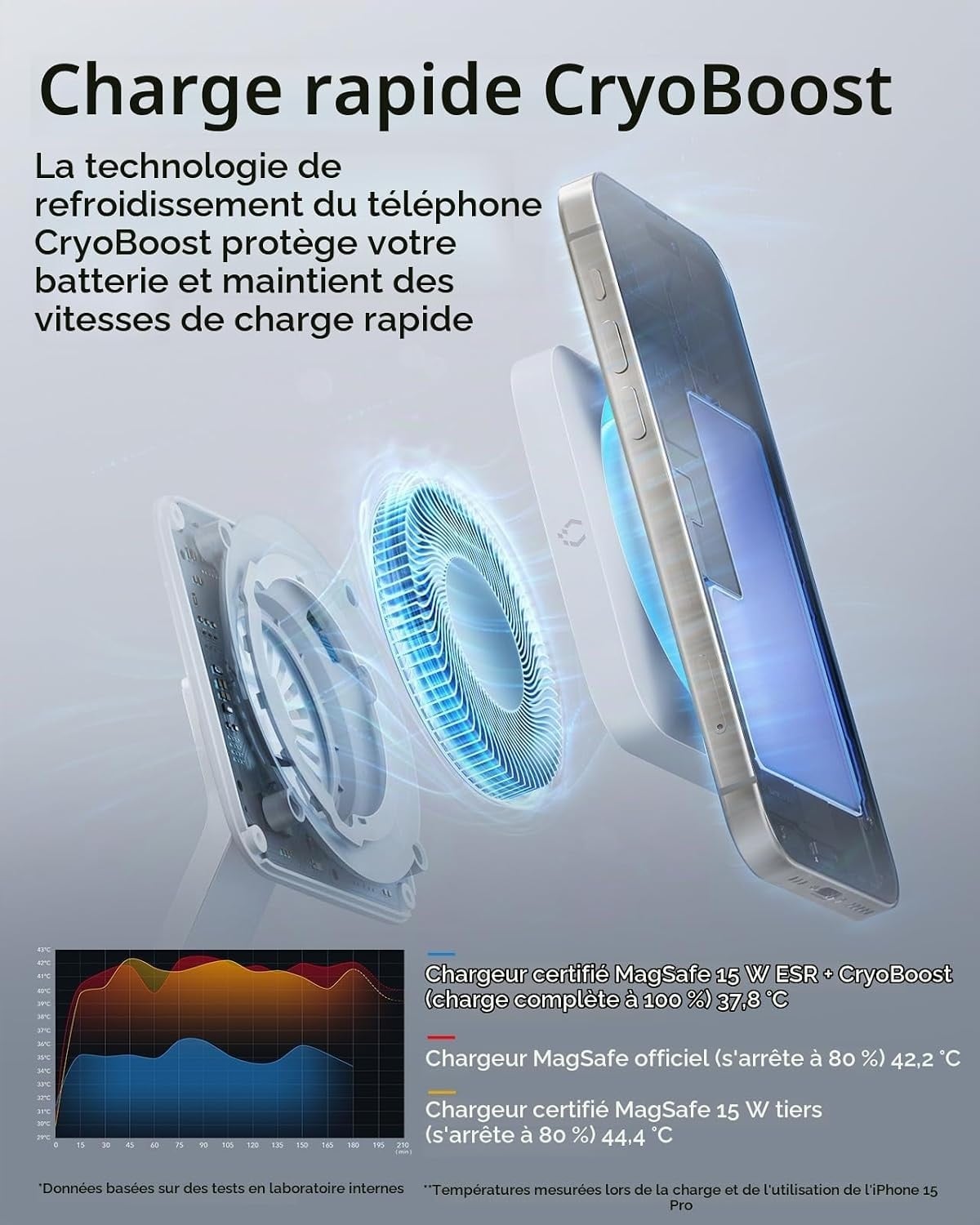 Station de recharge magnétique 6-en-1 100W : jusqu'à -34% sur le prix