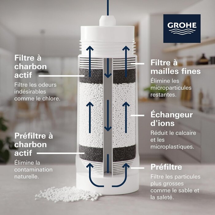Filtre à eau haute performance - Jusqu'à 35% de remise