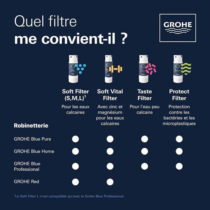 Filtre à eau haute performance - Jusqu'à 35% de remise