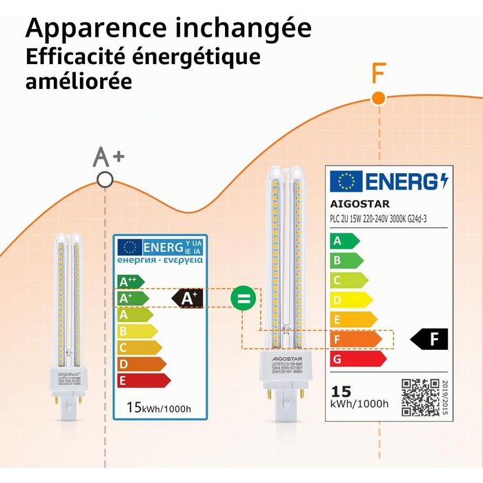 Lot de 5 ampoules LED PLC 15W G24 4000K - Jusqu'à 32% de remise