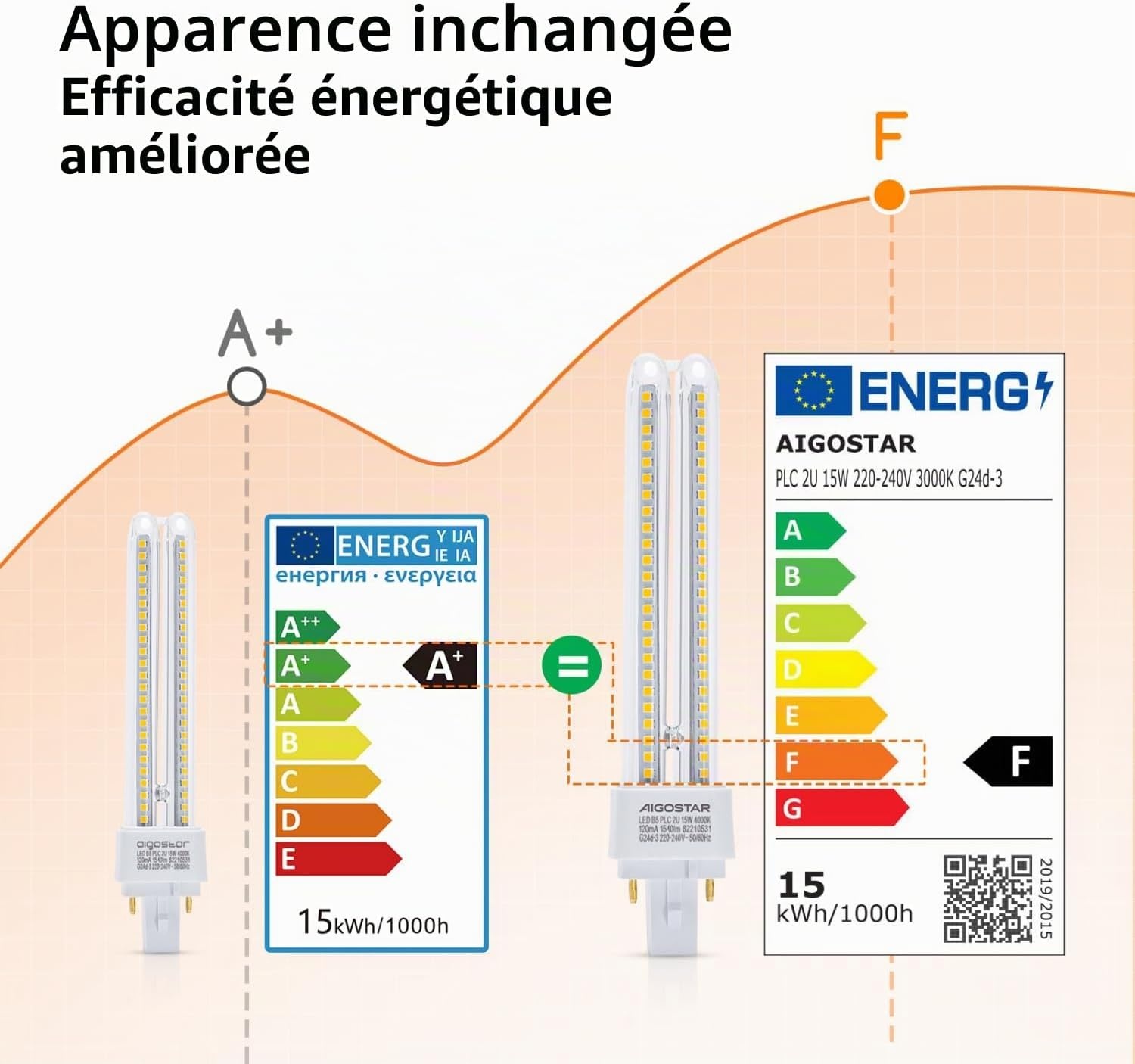 Lot de 5 ampoules LED PLC 15W G24 4000K - Jusqu'à 32% de remise
