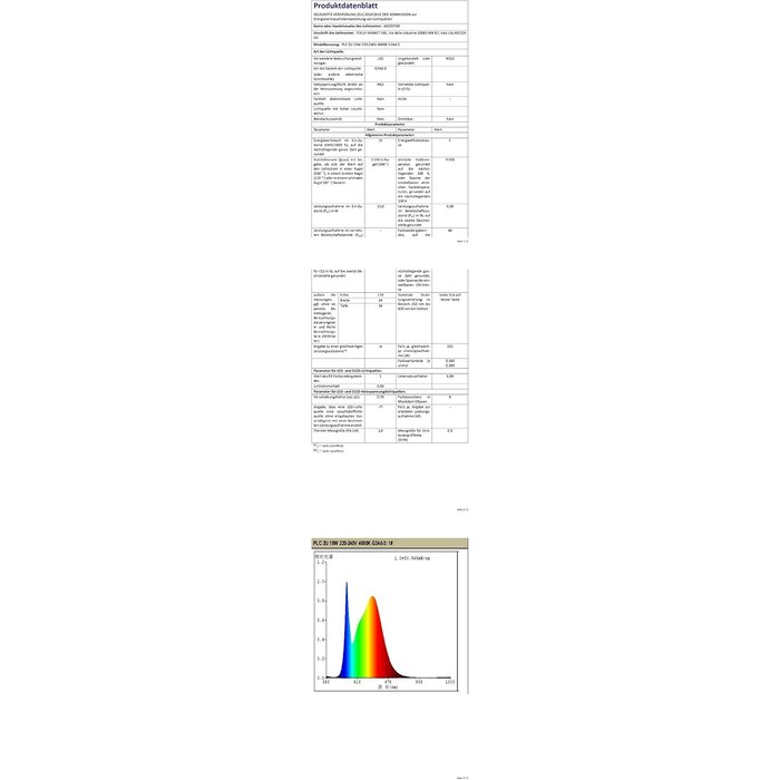 Lot de 5 ampoules LED PLC 15W G24 4000K - Jusqu'à 32% de remise